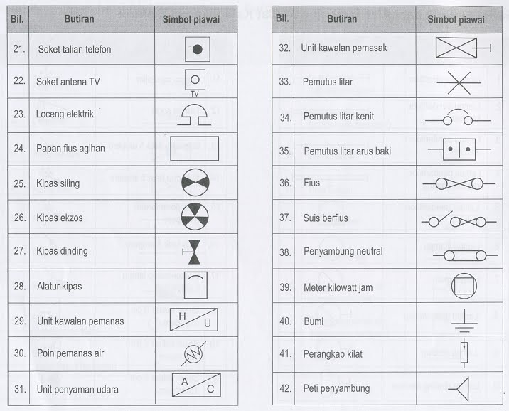 GAMBAR SIMBOL EELEKTRIK DOWNLOAD GAMBAR SIMBOL EELEKTRIK DOWNLOAD